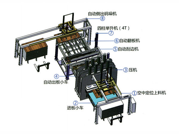 常規(guī)機(jī)L型帶舉升