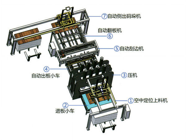 常規(guī)機(jī)L型